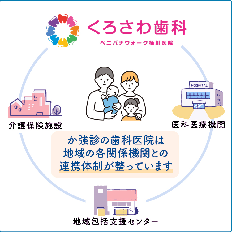 完全個室の診療室でプライバシー管理でご相談もしやすい環境